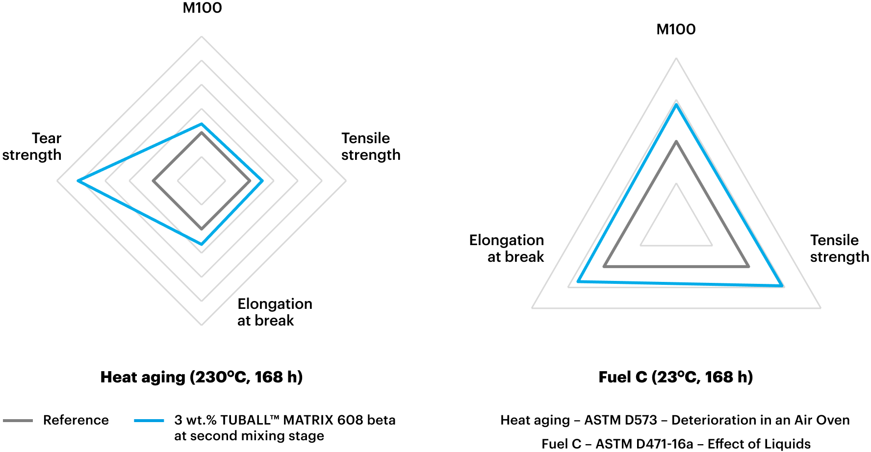 Conductive & reinforced FKM with high-performance ESD agent